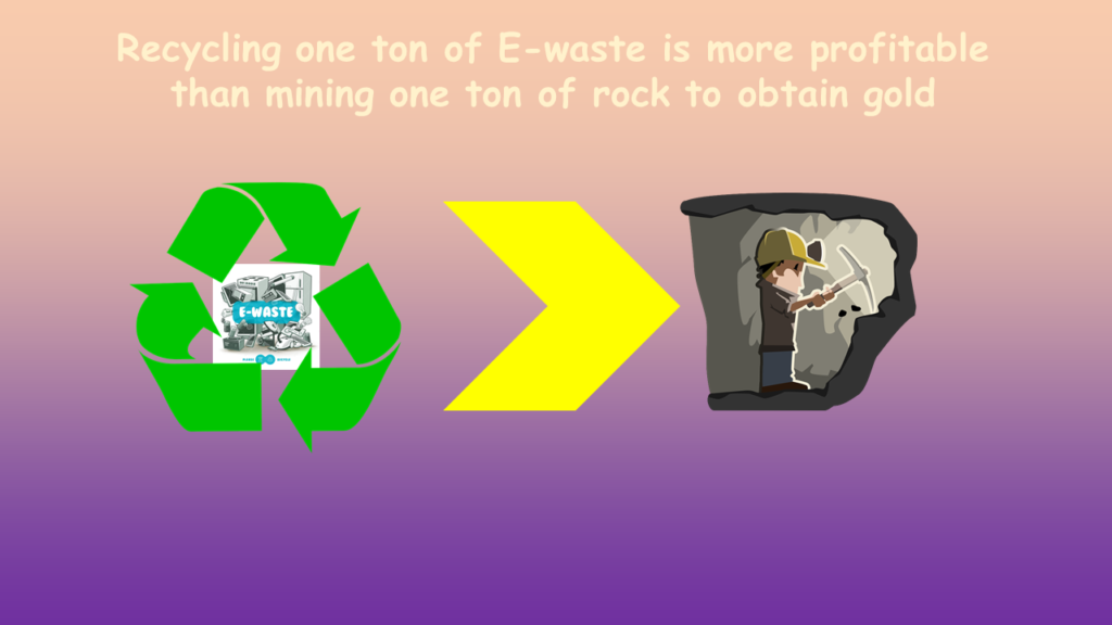 Recycling is better than mining

www.recyclearth.in